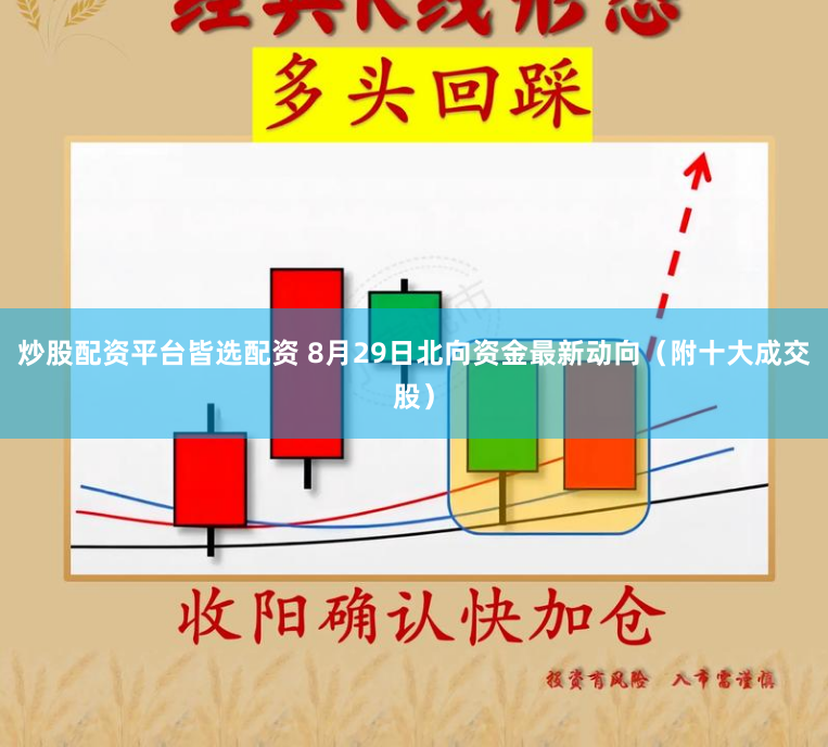炒股配资平台皆选配资 8月29日北向资金最新动向（附十大成交股）