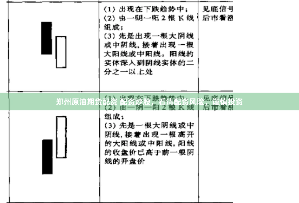 郑州原油期货配资 配资炒股，看清配资风险，谨慎投资